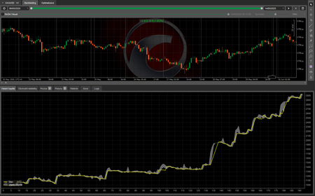 „xAU MACD 4H“-Logo